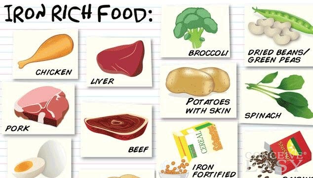 Thực phẩm chứa nhiều sắt