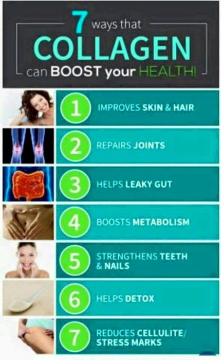 Lợi ích của Collagen nước của Úc