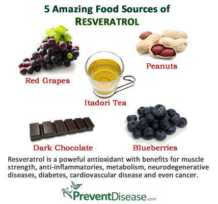 resveratrol lợi ích không ngờ