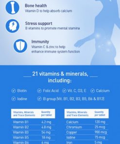 Viên uống Vitamin tổng hợp hàng ngày dành cho nữ Elevit 100 viên